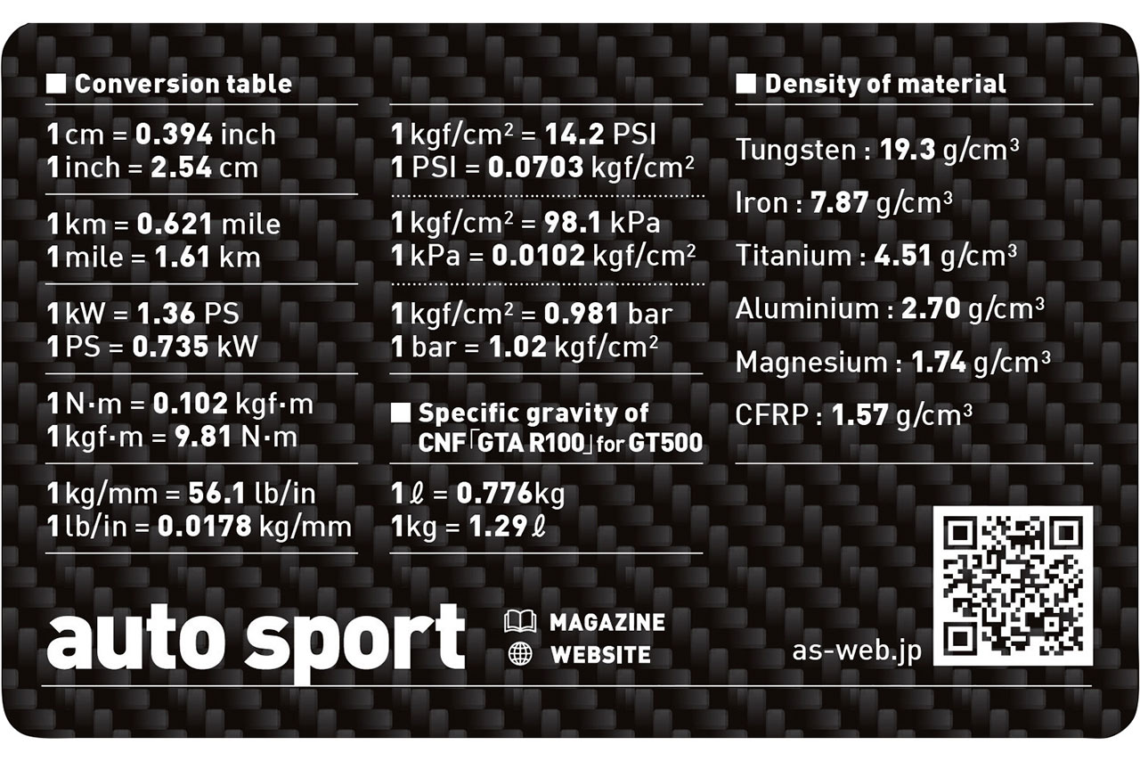 オートスポーツ創刊60周年記念3号連続企画／8月29日発売号には『創刊号抜き刷り小冊子＆デジタル版』の特別付録付き