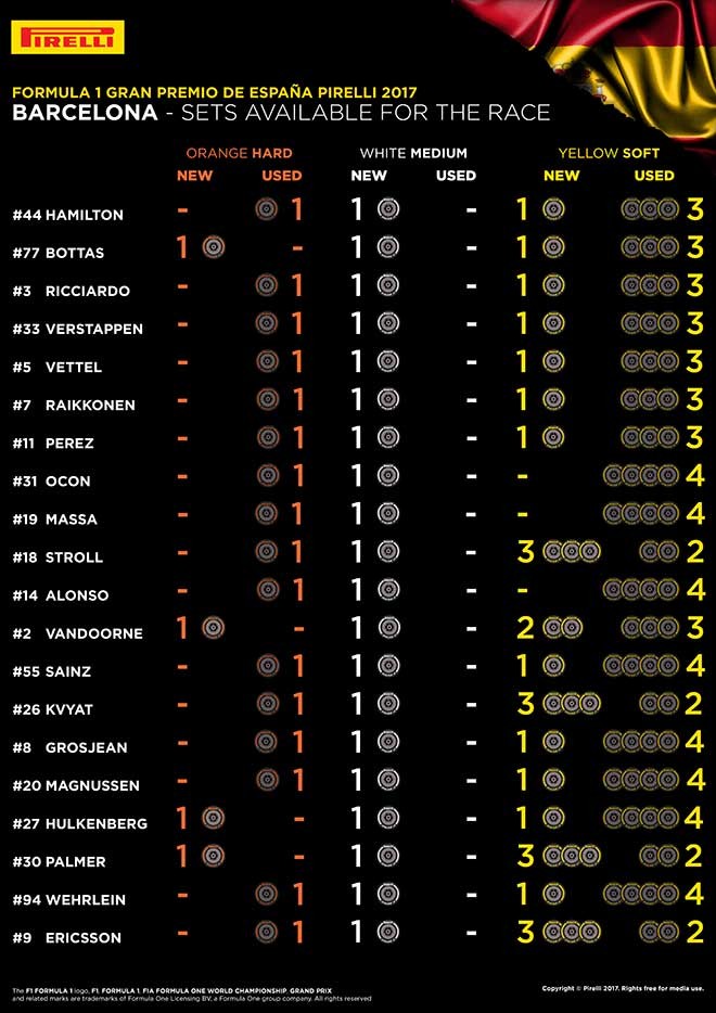 F1スペインGP　予選後の残りタイヤ