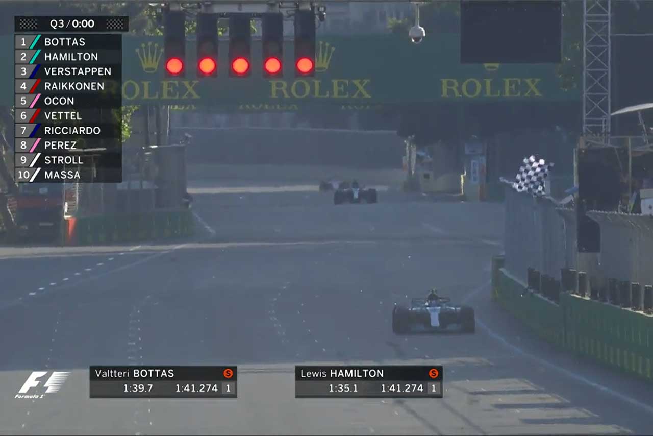 アゼルバイジャンGP予選ハイライト