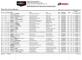 WSCC第6戦ワトキンスグレン 決勝リザルト(PDF)