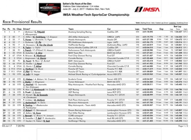 WSCC第6戦ワトキンス・グレン　決勝リザルト
