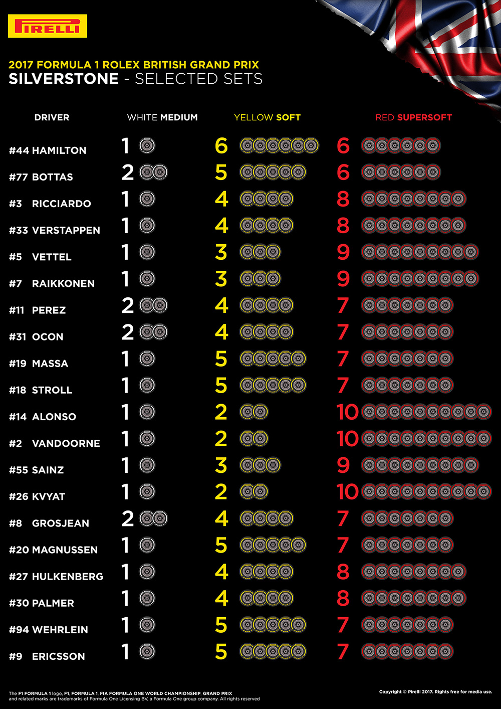 イギリスGP 20人のタイヤ選択