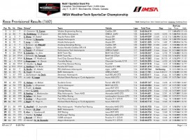 WSCC第7戦モスポート・パーク 決勝リザルト（PDF）