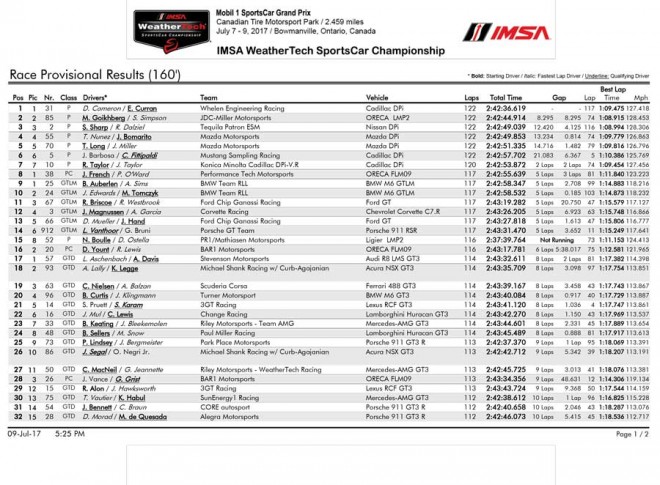 WSCC第7戦モスポート・パーク 決勝リザルト（PDF）
