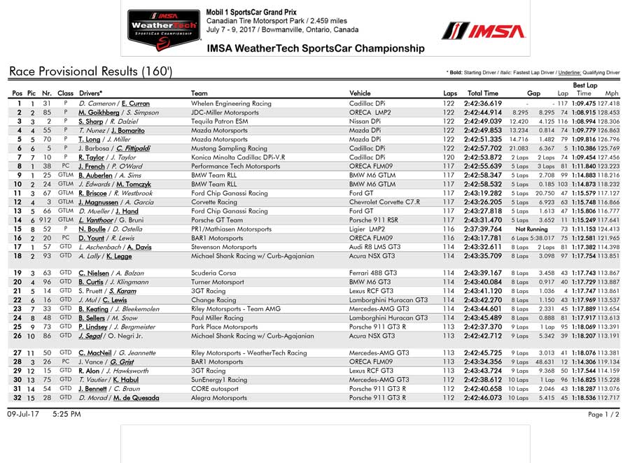 WSCC第7戦モスポート・パーク 決勝リザルト（PDF）