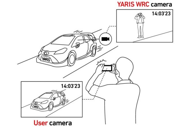 エコーカムのイメージ図。ファンが撮影した写真をもとに、ヤリスWRCで撮影した動画がプレゼントされる