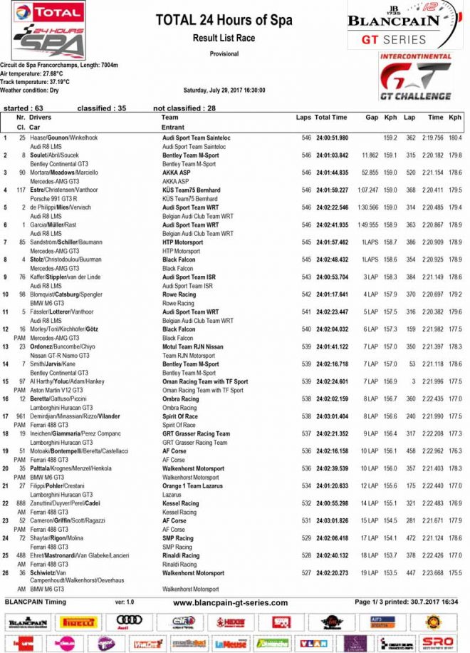 2017スパ24時間 決勝結果（PDF）