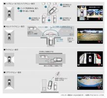 360°ビュー・モニター イメージ