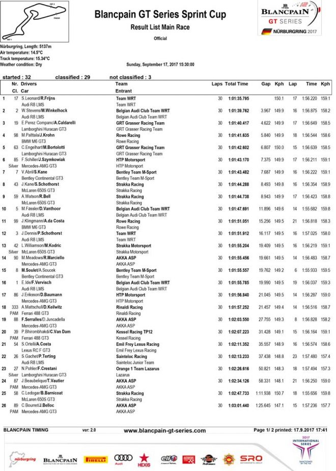 スプリントカップ第5戦ニュルブルクリンク 決勝結果（PDF）