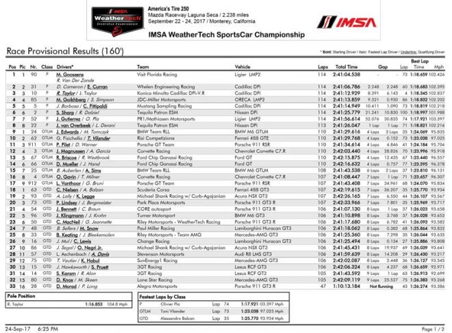 2017第11戦ラグナセカ 決勝結果 PDF）