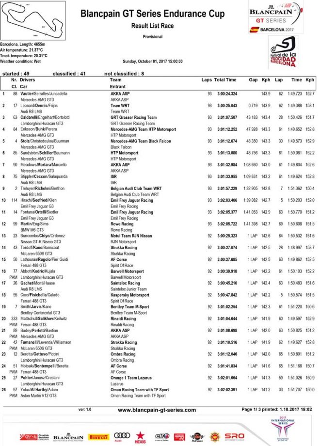 第10戦バルセロナ 決勝結果（PDF）