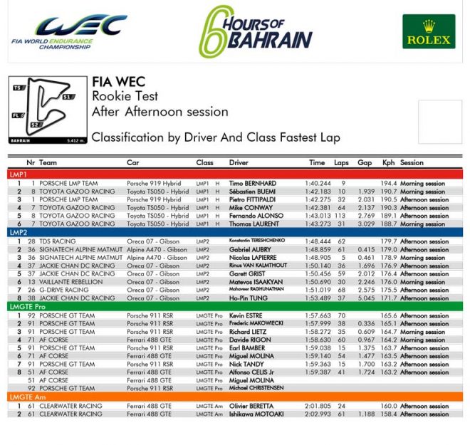 2017年WECルーキーテスト総合結果（PDF）