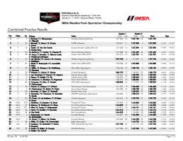 2018ロア・ビフォア・ロレックス24 テスト初日総合結果