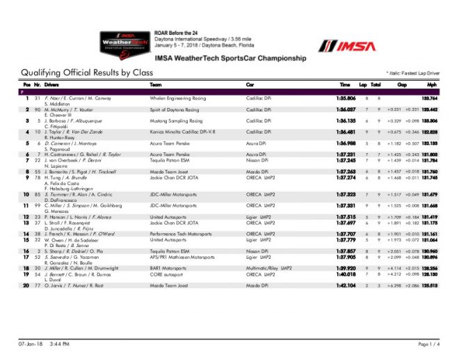 2018ロア・ビフォア・ロレックス24 予選セッション結果（PDF）