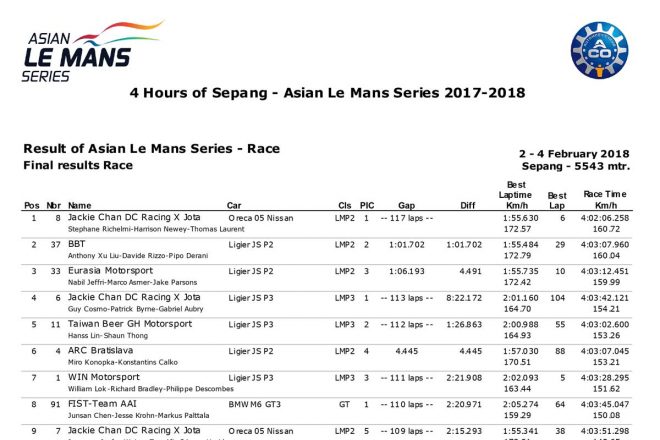 2017／18AsLMS第4戦セパン4時間 決勝結果（PDF）