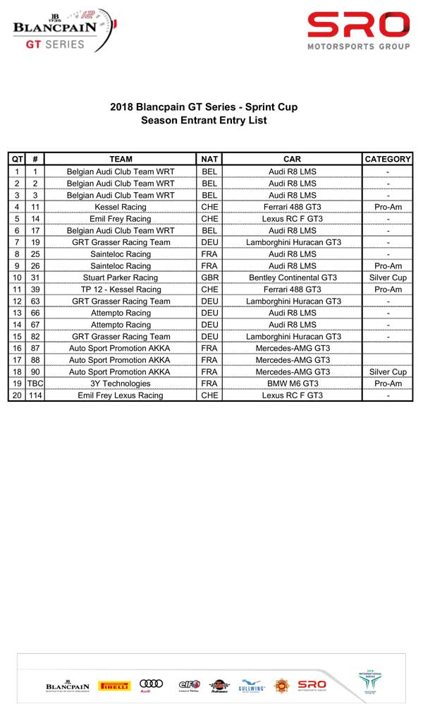 2018ブランパンGTシリーズ・スプリントカップ フルシーズンエントリー（PDF）