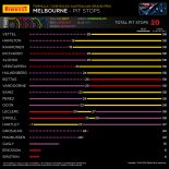 2018F1オーストラリアGP インフォグラフィックス