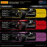 2018F1オーストラリアGP インフォグラフィックス