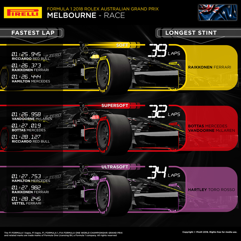 2018F1オーストラリアGP インフォグラフィックス