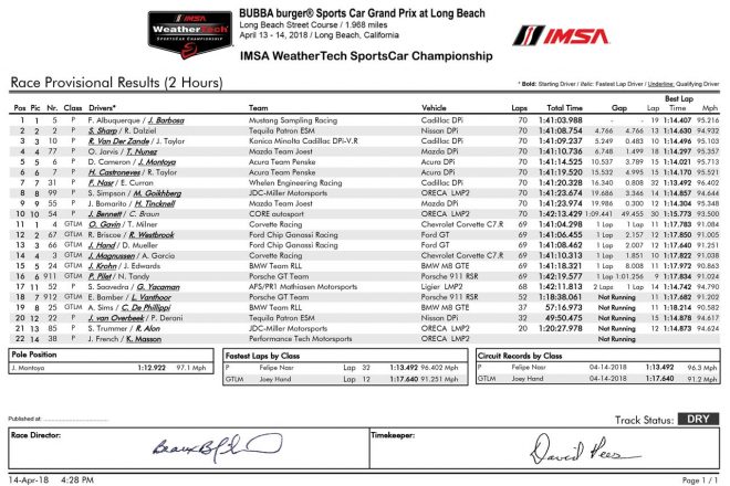 第3戦ロングビーチ 決勝結果（PDF）