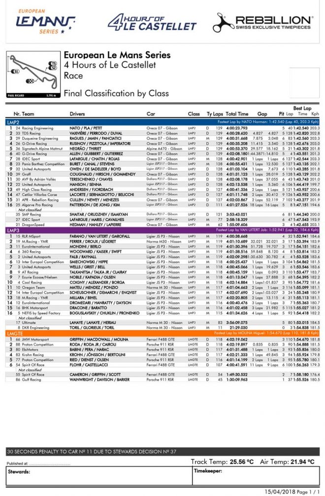 第1戦ポール・リカール決勝結果（PDF）
