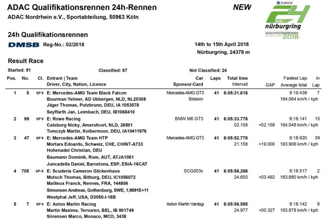 2018予選レース決勝結果 PDF）
