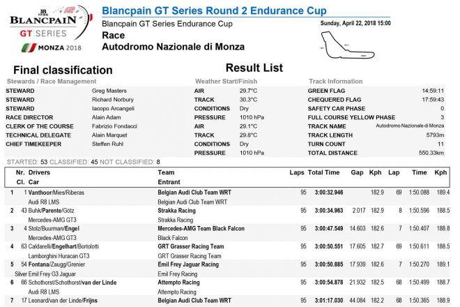 2018エンデュランスカップ第1戦モンツァ決勝結果（PDF）
