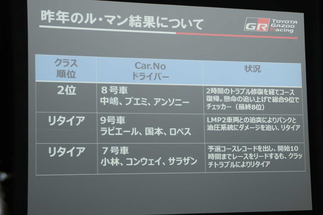 TOYOTA GAZOO Racingの2017年ル・マン24時間の戦績