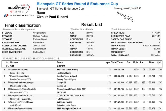 第5戦決勝結果（PDF）