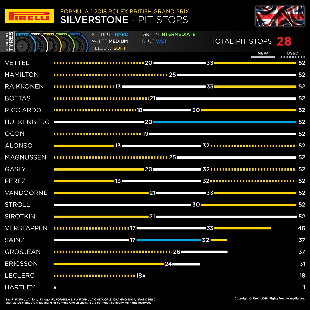 2018F1イギリスGP インフォグラフィックス
