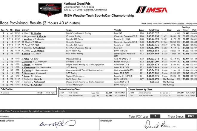 第8戦ライムロック・パーク 決勝結果（PDF）