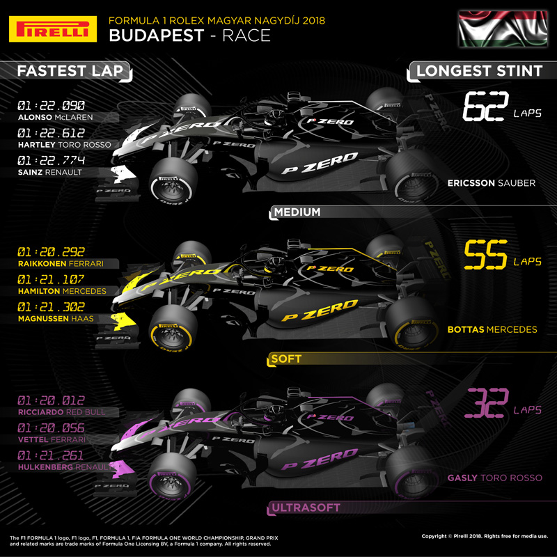2018年F1第12戦ハンガリーGP インフォグラフィックス