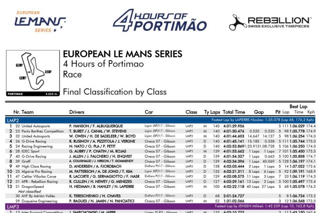 ELMS第6戦ポルティマオ 決勝結果（PDF）