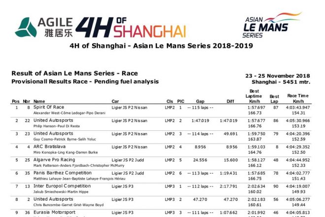 2018/2019年AsLMS第1戦上海レース結果(PDF)