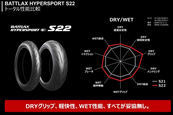 BATTLAX HYPERSPORT S22と先代モデルの性能比較