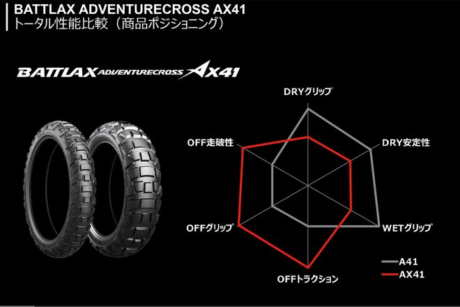 BATTLAX ADVENTURECROSS AX41とBATTLAX ADVENTURECROSS A41との性能比較