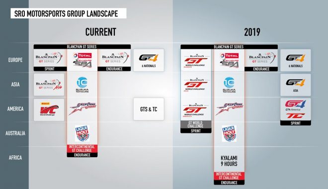 ブランパンGTシリーズの2018年と2019年シリーズ構成比較