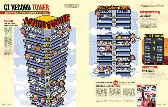 隠れた見どころとも言えそうな『GT RECORD TOWER』