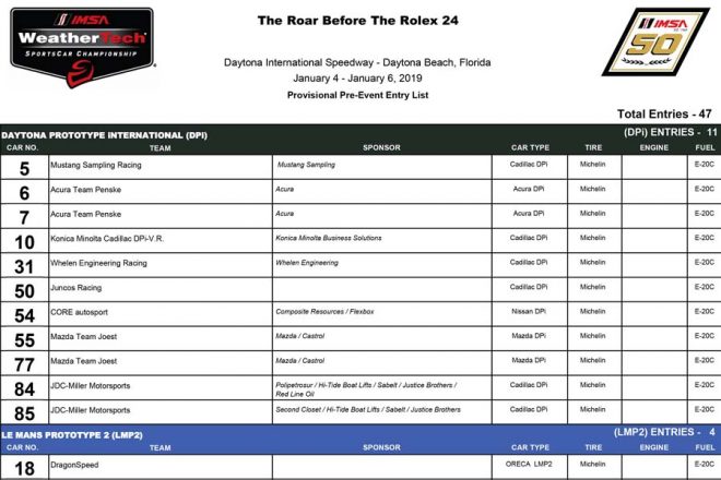 2019ロア・ビフォア・ロレックス24 暫定エントリーリスト（PDF）