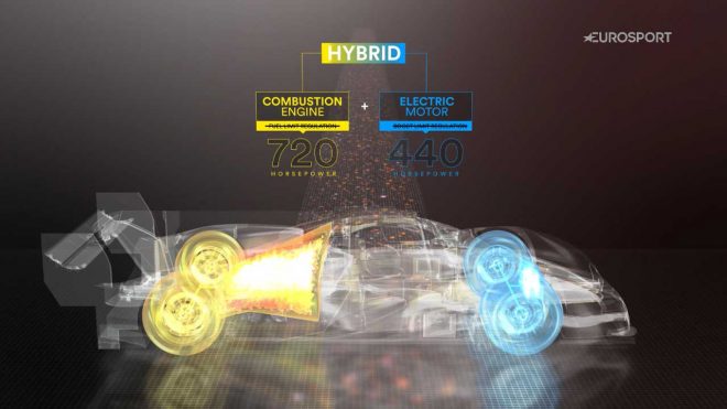 ポルシェ919ハイブリッドEVOの改造箇所を紹介する動画