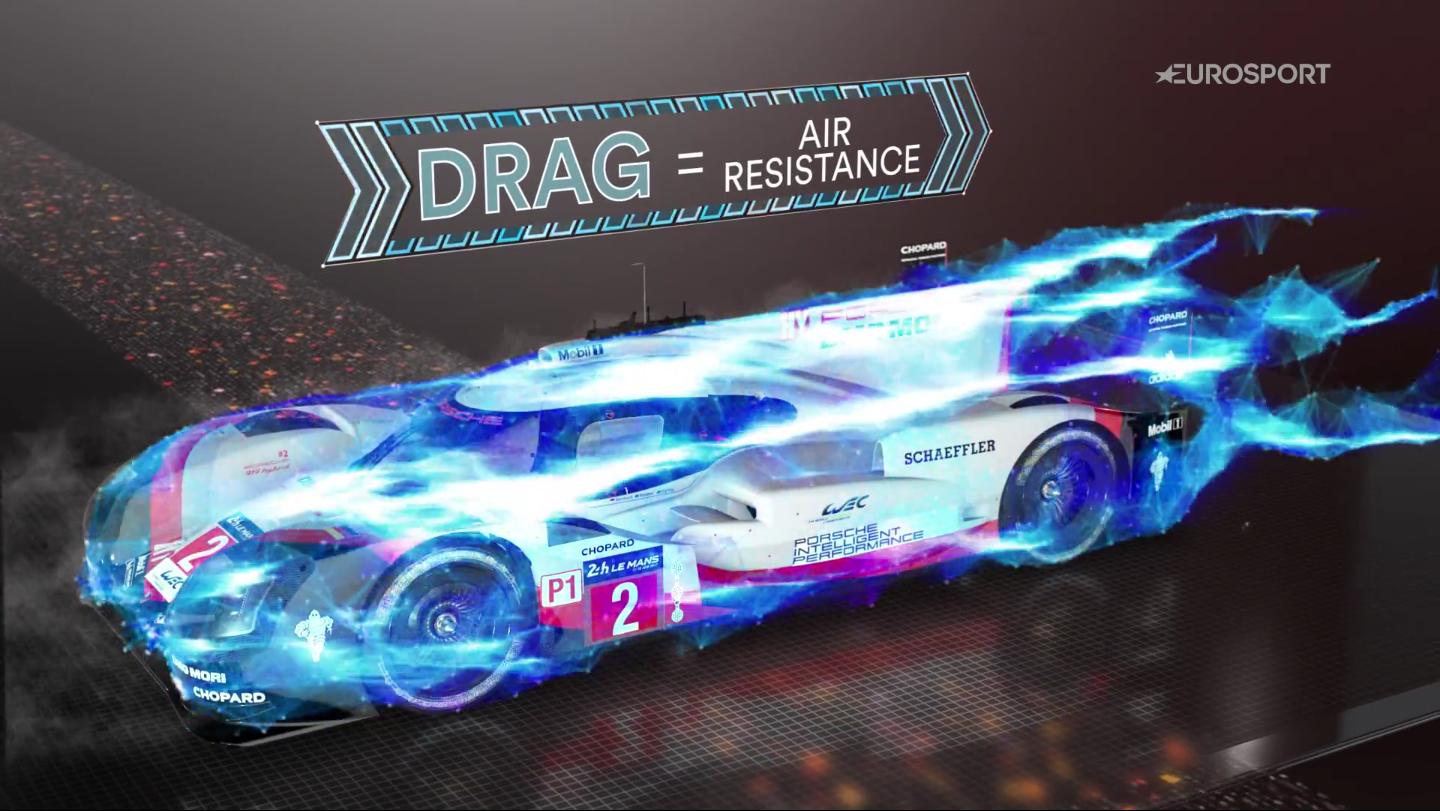 ポルシェ919ハイブリッドEVOの改造箇所を紹介する動画