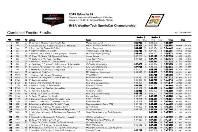 2019年IMSAデイトナ公式テスト初日リザルト（PDF）