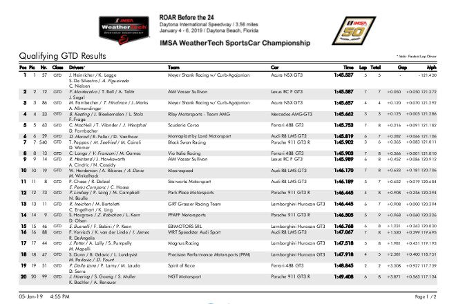 2019デイトナ24時間 GTDピットセレクション予選結果(PDF)