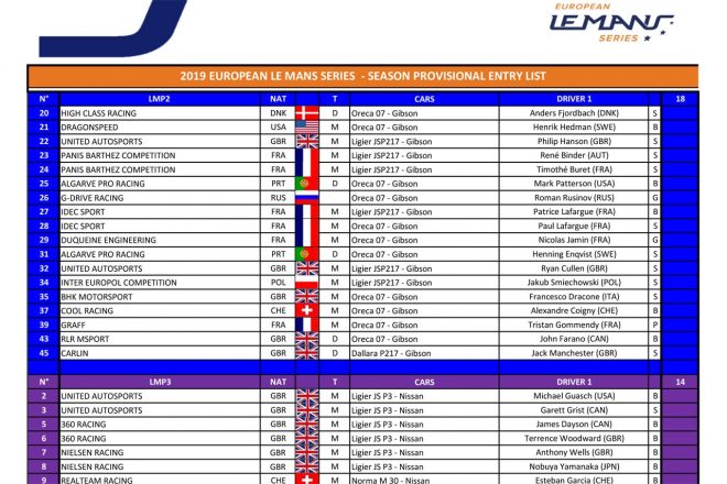 ELMS 2019シーズンエントリーリスト（PDF）