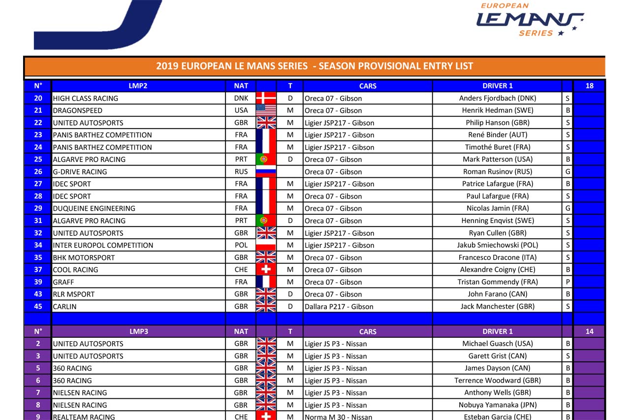 ELMS 2019シーズンエントリーリスト（PDF）