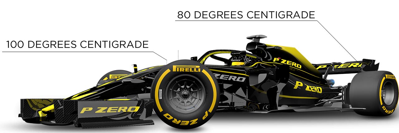 F1ピレリタイヤの変更点をおさらい。オーバーヒートやささくれ磨耗の抑止策を導入、ウエットタイヤも性能向上