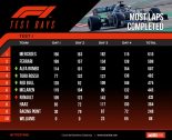 F1バルセロナテスト1回目
