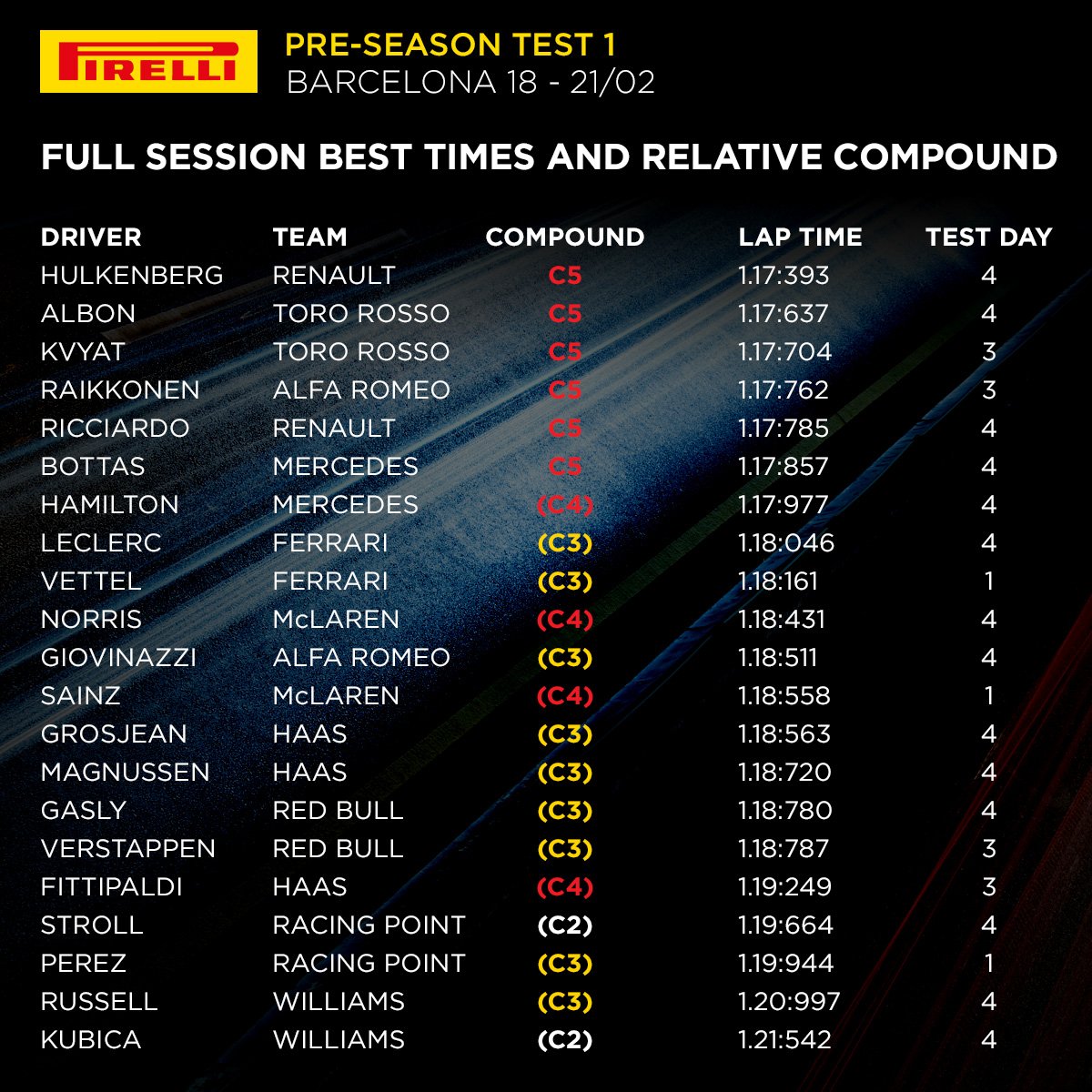 F1バルセロナテスト1回目