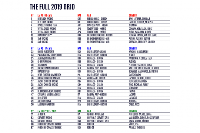 2019年第87回ル・マン24時間レース 暫定エントリーリスト(LMP1、LMP2、LM-GTEプロクラス)