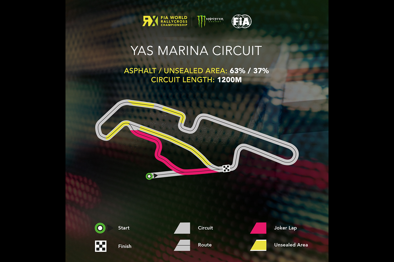 2019年シーズン第1戦アブダビのトラックレイアウト図